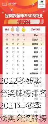2022冬残奥会奖牌榜排名,2021年冬季残奥会奖牌榜