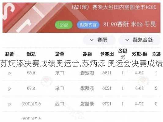 苏炳添决赛成绩奥运会,苏炳添 奥运会决赛成绩