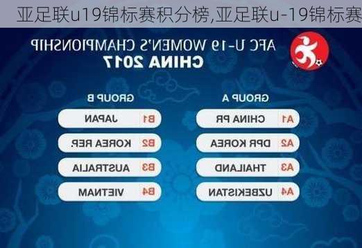 亚足联u19锦标赛积分榜,亚足联u-19锦标赛