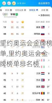 里约奥运会金牌榜单,里约奥运会金牌榜单排名榜