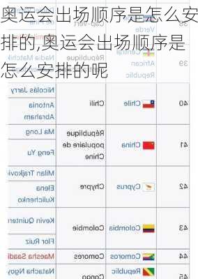 奥运会出场顺序是怎么安排的,奥运会出场顺序是怎么安排的呢