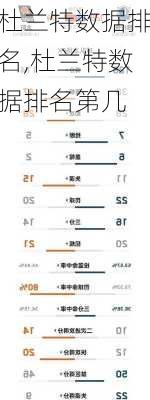杜兰特数据排名,杜兰特数据排名第几