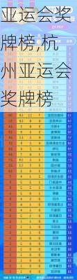 亚运会奖牌榜,杭州亚运会奖牌榜