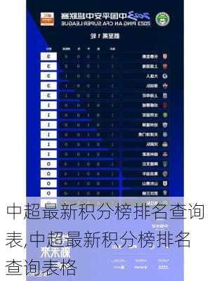 中超最新积分榜排名查询表,中超最新积分榜排名查询表格