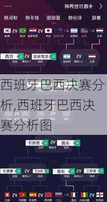 西班牙巴西决赛分析,西班牙巴西决赛分析图