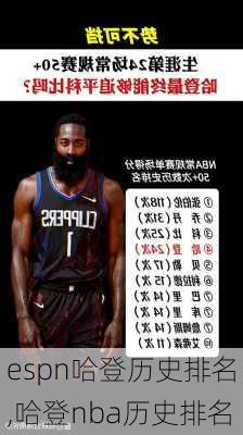 espn哈登历史排名,哈登nba历史排名