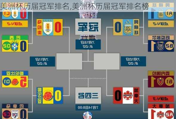 美洲杯历届冠军排名,美洲杯历届冠军排名榜