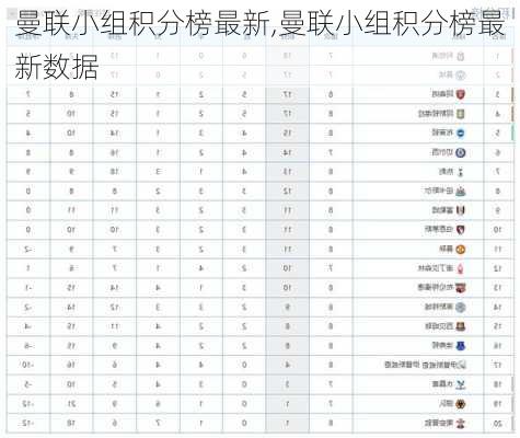曼联小组积分榜最新,曼联小组积分榜最新数据