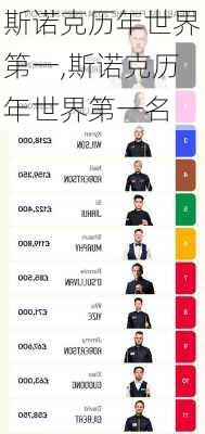 斯诺克历年世界第一,斯诺克历年世界第一名