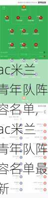 ac米兰青年队阵容名单,ac米兰青年队阵容名单最新