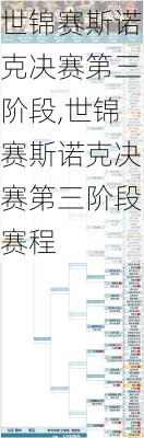 世锦赛斯诺克决赛第三阶段,世锦赛斯诺克决赛第三阶段赛程