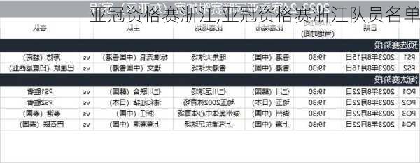 亚冠资格赛浙江,亚冠资格赛浙江队员名单