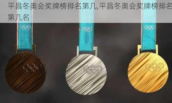 平昌冬奥会奖牌榜排名第几,平昌冬奥会奖牌榜排名第几名