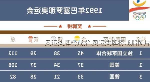 奥运奖牌榜戒指,奥运奖牌榜戒指图片