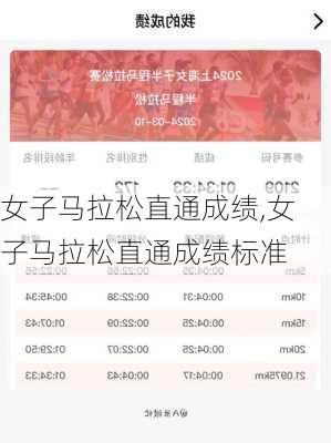 女子马拉松直通成绩,女子马拉松直通成绩标准