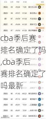 cba季后赛排名确定了吗,cba季后赛排名确定了吗最新