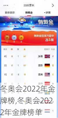 冬奥会2022年金牌榜,冬奥会2022年金牌榜单