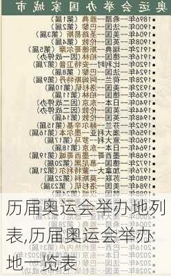 历届奥运会举办地列表,历届奥运会举办地一览表