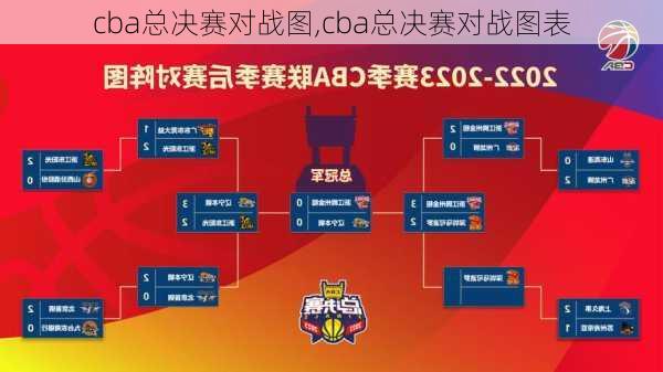 cba总决赛对战图,cba总决赛对战图表