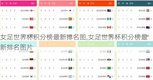 女足世界杯积分榜最新排名图,女足世界杯积分榜最新排名图片