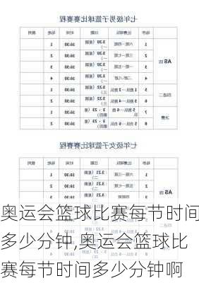 奥运会篮球比赛每节时间多少分钟,奥运会篮球比赛每节时间多少分钟啊