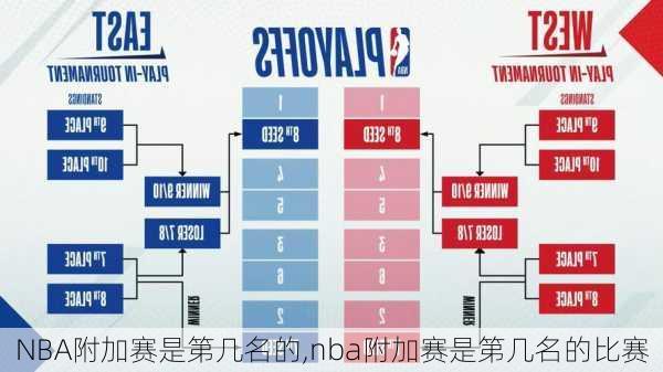 NBA附加赛是第几名的,nba附加赛是第几名的比赛