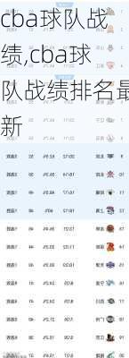 cba球队战绩,cba球队战绩排名最新