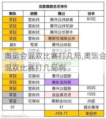奥运会混双比赛打几局,奥运会混双比赛打几局啊
