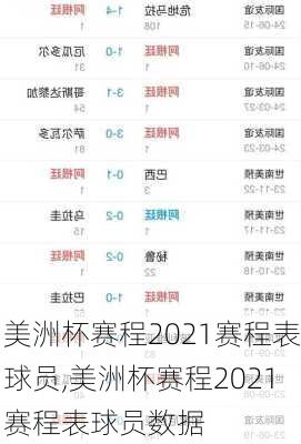 美洲杯赛程2021赛程表球员,美洲杯赛程2021赛程表球员数据