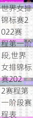 世界女排锦标赛2022赛程第一阶段,世界女排锦标赛2022赛程第一阶段赛程表