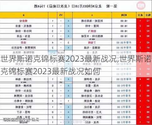 世界斯诺克锦标赛2023最新战况,世界斯诺克锦标赛2023最新战况如何
