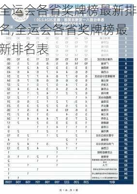 全运会各省奖牌榜最新排名,全运会各省奖牌榜最新排名表