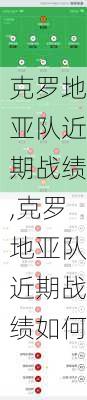 克罗地亚队近期战绩,克罗地亚队近期战绩如何