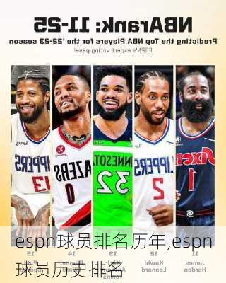 espn球员排名历年,espn球员历史排名
