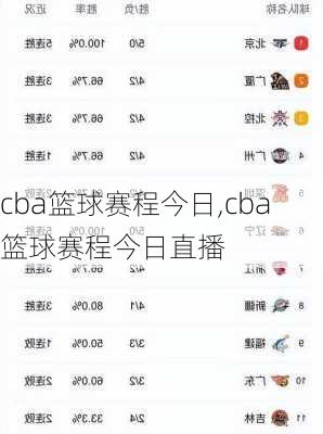 cba篮球赛程今日,cba篮球赛程今日直播