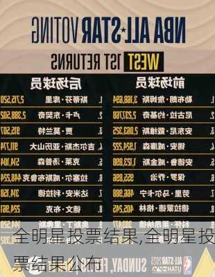 全明星投票结果,全明星投票结果公布