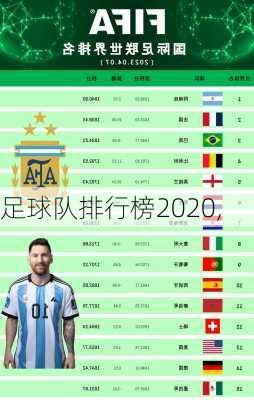 足球队排行榜2020,