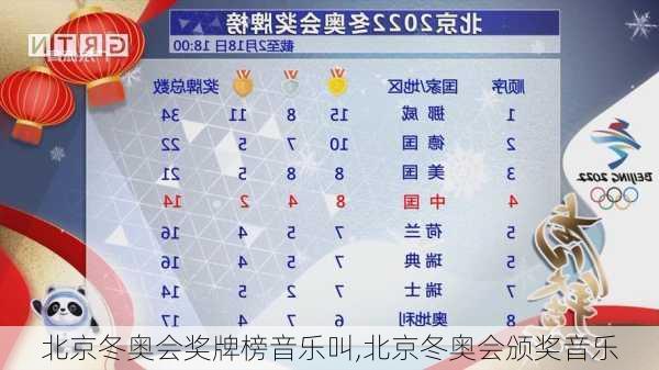 北京冬奥会奖牌榜音乐叫,北京冬奥会颁奖音乐