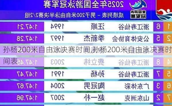 孙杨200米自由泳决赛时间,孙杨200米自由泳决赛时间表