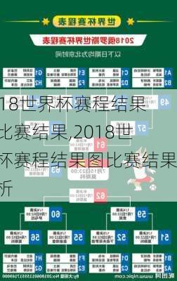2018世界杯赛程结果图比赛结果,2018世界杯赛程结果图比赛结果分析