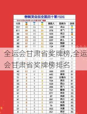 全运会甘肃省奖牌榜,全运会甘肃省奖牌榜排名