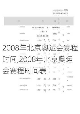 2008年北京奥运会赛程时间,2008年北京奥运会赛程时间表