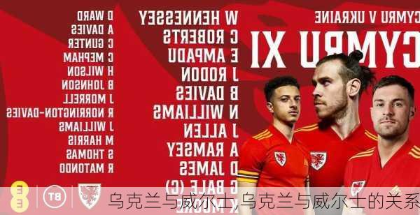 乌克兰与威尔士,乌克兰与威尔士的关系