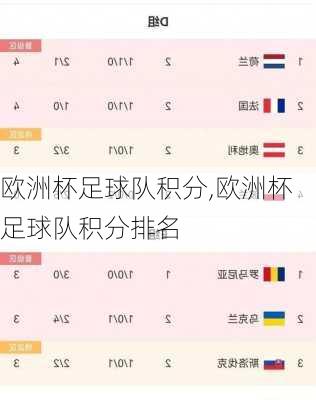 欧洲杯足球队积分,欧洲杯足球队积分排名