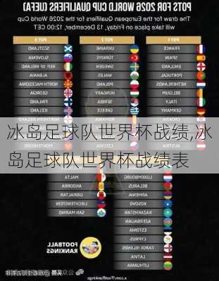 冰岛足球队世界杯战绩,冰岛足球队世界杯战绩表