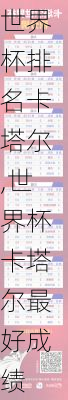 世界杯排名卡塔尔,世界杯卡塔尔最好成绩