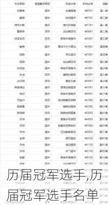 历届冠军选手,历届冠军选手名单