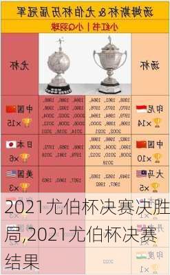 2021尤伯杯决赛决胜局,2021尤伯杯决赛结果