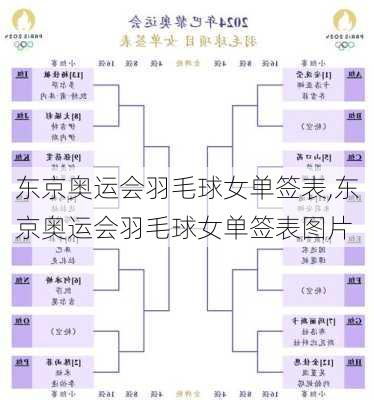 东京奥运会羽毛球女单签表,东京奥运会羽毛球女单签表图片