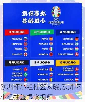 欧洲杯小组抽签揭晓,欧洲杯小组抽签揭晓视频